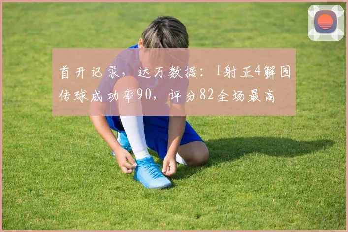 首开记录，达万数据：1射正4解围传球成功率90，评分82全场最高